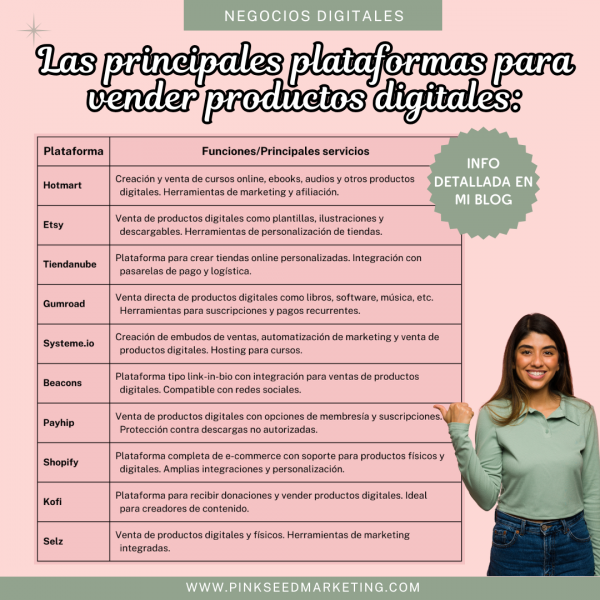 POST plataformas ecommerce